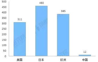 分析 包装行业市场现状与发展趋势分析,未来五年销售收入或突破两万亿 