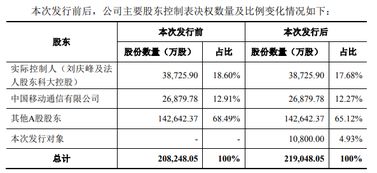 科大讯飞何时止盈比较好,适合长期持有吗?成本38。35