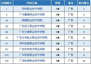 2023高职院校排行榜最新，职高学校排名前十