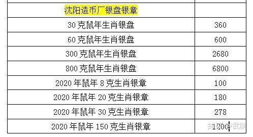 请问有黄金现货行情喊单群吗？收费的也没关系。有的麻烦提供下？