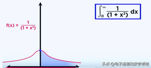 小知识大发现 在无穷大环境下曲线所围成面积的有趣特性