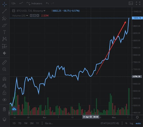 a股比特币股票代码,比特币概念股有哪些 a股比特币股票代码,比特币概念股有哪些 融资