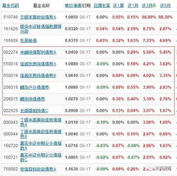 债券，到底是怎样的东西呢？