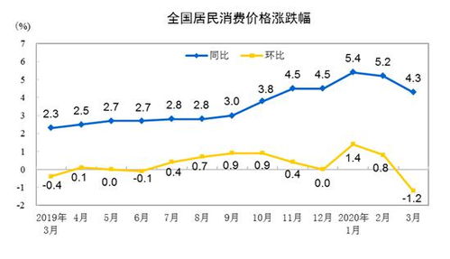 每月付3元，每年增长0.05%，10年共付多少，求公式