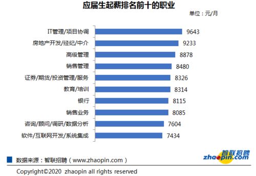 杭州有哪些比较好的化妆品公司，地址，市场销售方面本科生起薪是多少？