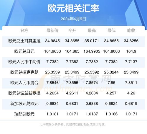 2024年4月2日代币位置,区块链技术的兴起 2024年4月2日代币位置,区块链技术的兴起 活动