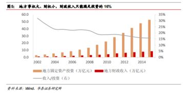 94年分税改革(什么是分税制为什么要实行分税制)