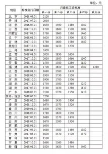 2019年,月薪低于这个数,单位违法