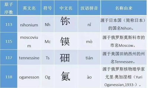 150岁的元素周期表已经填满了 你说该怎么办 门捷列夫 