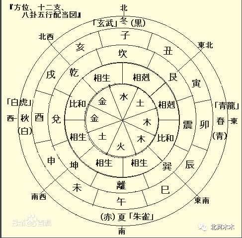 公式命理 课程更新