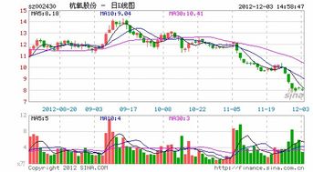 香港中石油股票多少钱一股