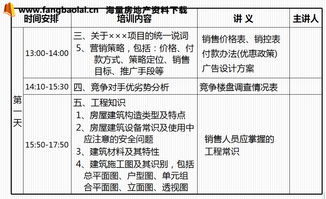 如何成为一名优秀 地产销售精英 第二部分 知识篇