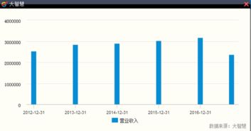 海信电器2022股票走势及分析