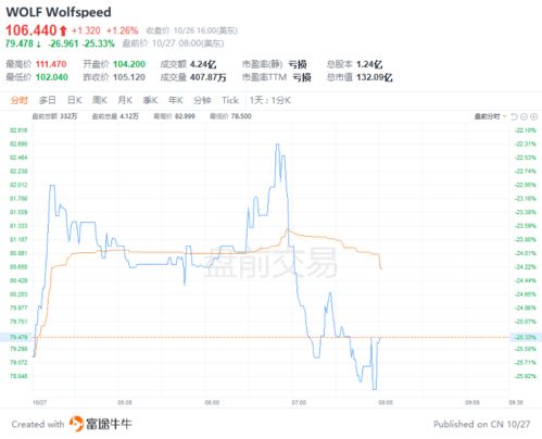 亚马逊股价盘后一度涨超7.7%，二季度整体好于预期，三季度业绩指引亦好于预期