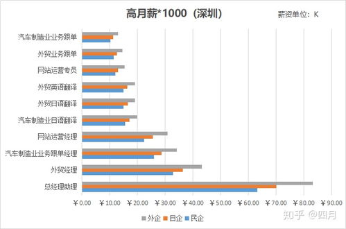 请问实习生工资待遇?