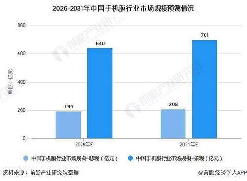 2021年中国手机膜行业市场规模现状及发展前景分析 未来十年市场规模将进一步扩大