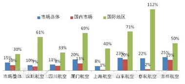 中国航空公司分类