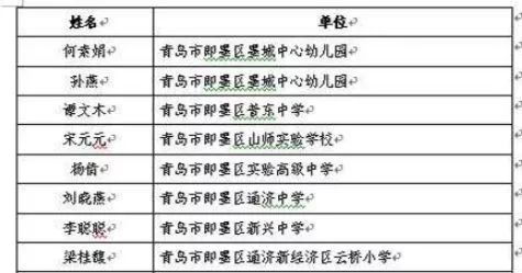 即墨23名老师获得 青岛名师 称号 名单公布