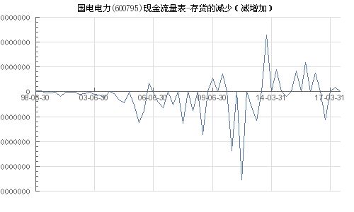 600795（国电电力）能否涨，什么时候能涨