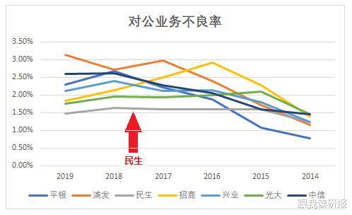 民生银行盈亏成本为12.14元，现在补仓是否可以 (股票代码：)