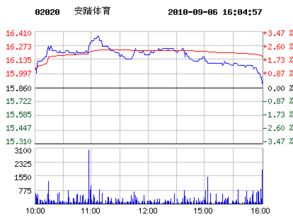 2022.4.6日安踏股票行情