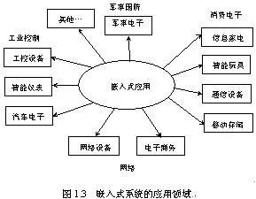 嵌入式系统的例子,嵌入式系统在现代生活中的应用实例