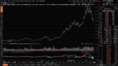 股票隆基股份5月8日发公告说对除权除息进行调整，这是利好还是利空？