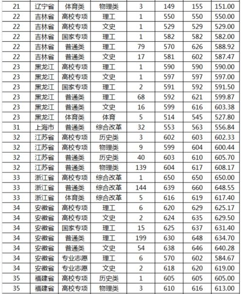 山东高考录取分数线(2023山东高考各高校录取分数线)