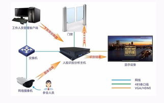 人脸识别的原理是什么(停车场人脸识别系统的原理)