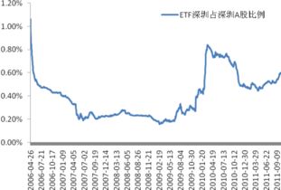 股票发行费用占发行总市值的比值大约是多少？