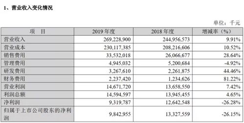 如何出售子公司剥离亏损资产