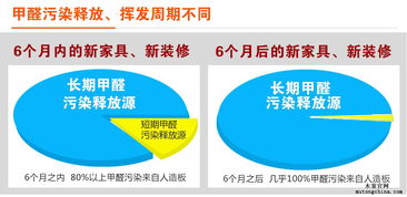 怎样检测是不是甲醛吸入过量，怎样检测