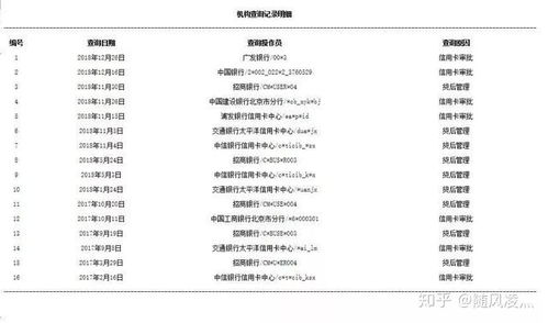 征信 花 和征信 黑 ,有什么区别,对个人信用影响有多严重