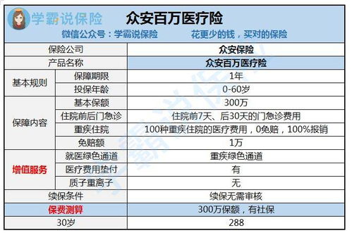 众安百万医疗保险1元起,每月1元的众安保险600万医疗保险是真的吗