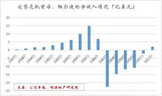 这次次贷危机美国有多少企业破产或者出现严重危机