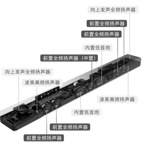 如何改善电视音响效果,这十款回音壁Soundbar推荐给你