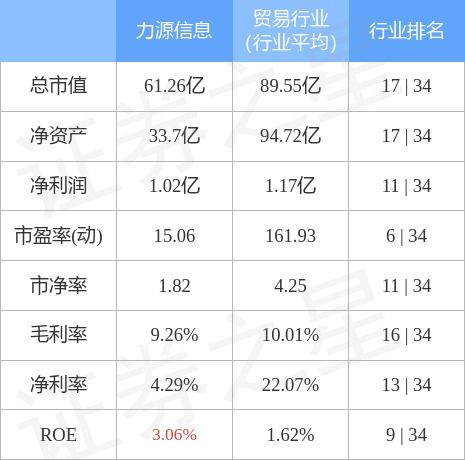 力源信息股票股吧