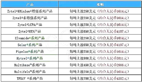 探路者 发行价是多少 高了多少次高转送