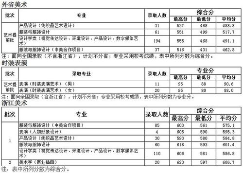 杭州理工大学分数线,今天杭州一些大学的录取分数线是多少