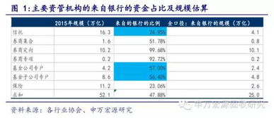 农行理财境外