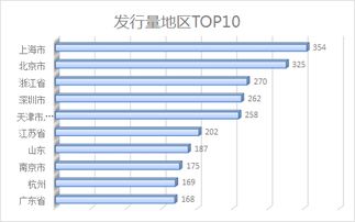 国内固收理财服务公司排行榜