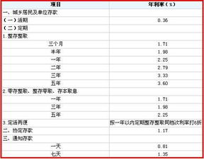 农村信用社股金利息4年的怎么算