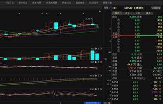 天地科技是怎么回事?别的股票高送转都有一番上涨行情,它却连续四天都未能上涨