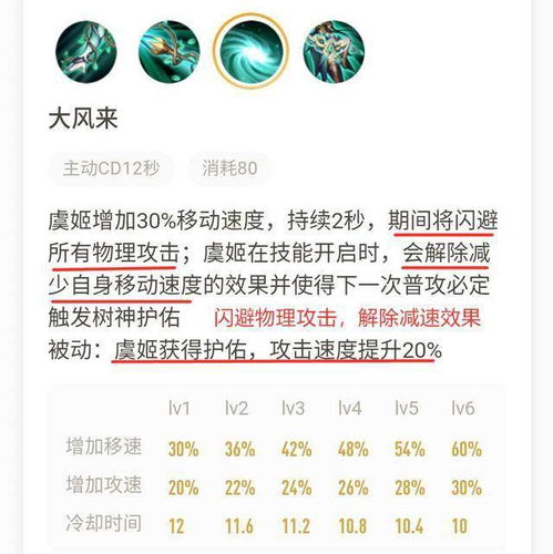 王者荣耀 解析T0级别射手虞姬,控制兼具生存,整体表现优异