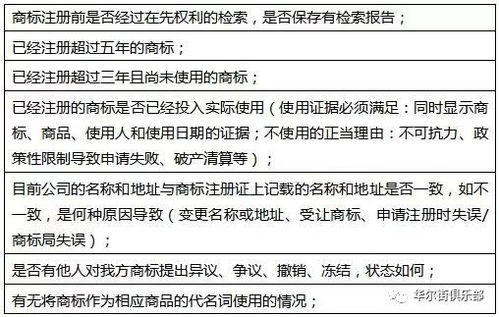 怎样维持健康的知识产权资产 知识产权审计和知识产权尽职调查的要点