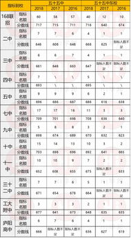 2016中考成绩,广州中考成绩及分值(图2)