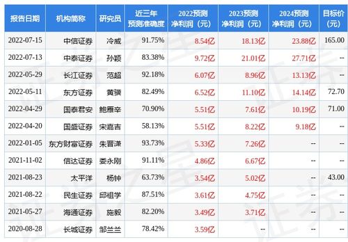 财富证券客服电话多少