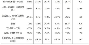 较上年同期增长百分比怎么计算