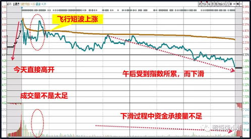 做空追加的资金是怎么算的？追加的部分怎么返还