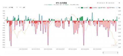 比特币最新价格走势 比特币最新价格走势 生态